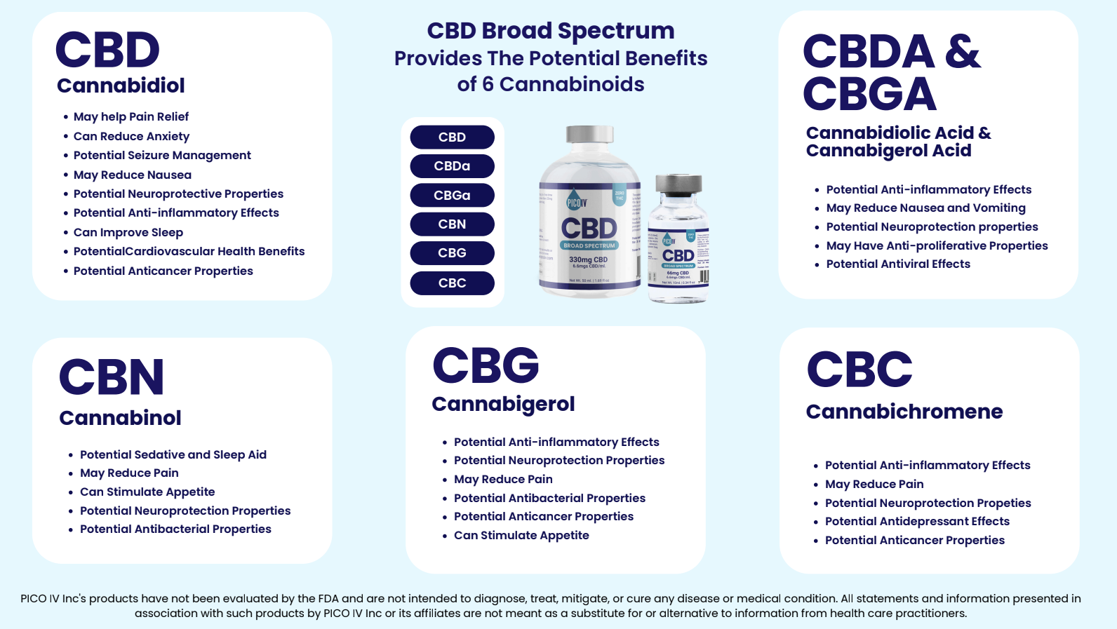 CBD Infusions | Experience Plant-Based Wellness — RevIVe & Restore